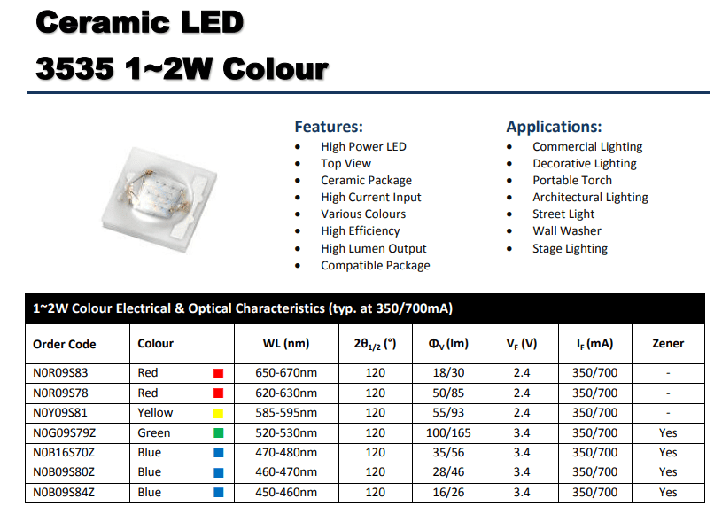 Ceramic LED 3535 1~2W Colour - Imperial Herkules GmbH